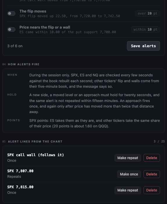 The Level alerts account page: the events, how alerts fire, and the alert lines from the chart