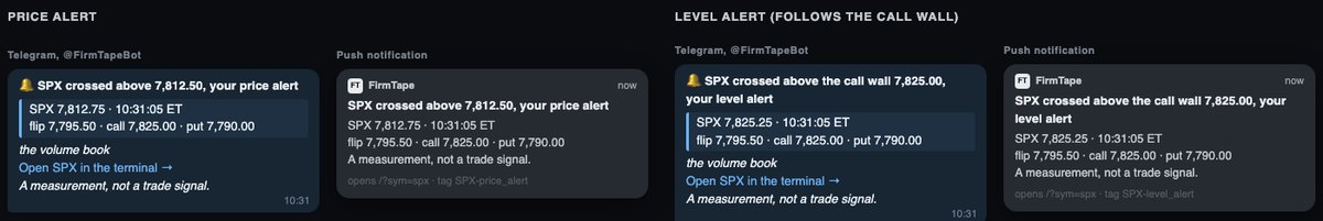 The same alert as a Telegram message and as a phone notification, for a price line and for a level line