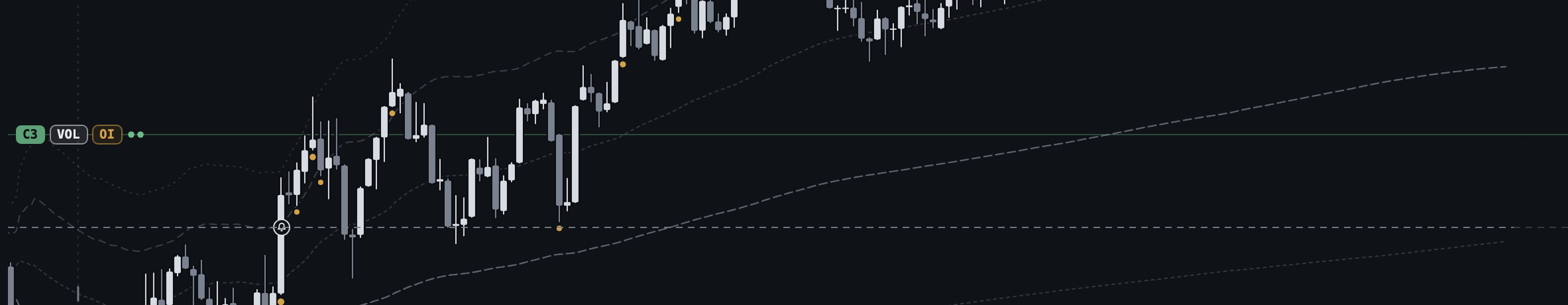 A dashed alert line on a finished session with its would-be fire marked where a candle crossed it