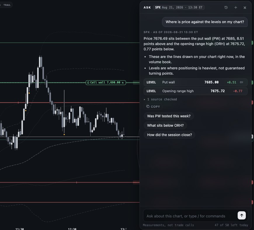 An ASK answer about where price sits against the levels, with level cards and follow-up questions