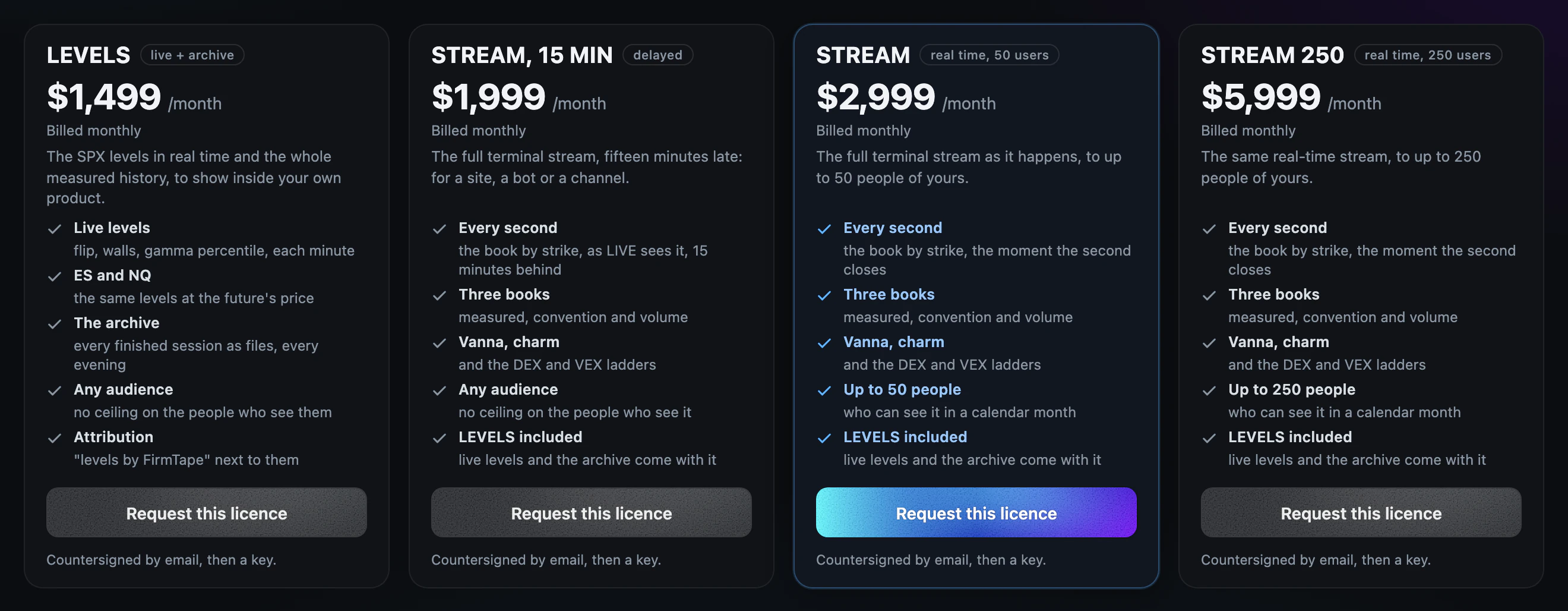 The four licence tiers on /licensing: LEVELS, STREAM 15 MIN, STREAM and STREAM 250, each with its price and its ceiling of people