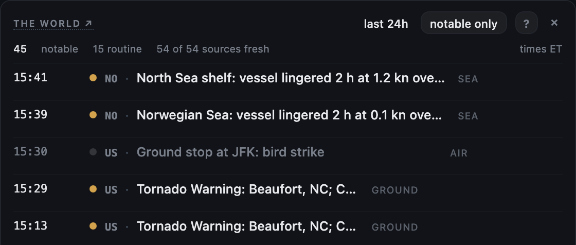 Open the list beside the chart: Press the globe on the toolbar, or W. The last 24 hours of records open beside the chart, times in ET, with how many sources are fresh.