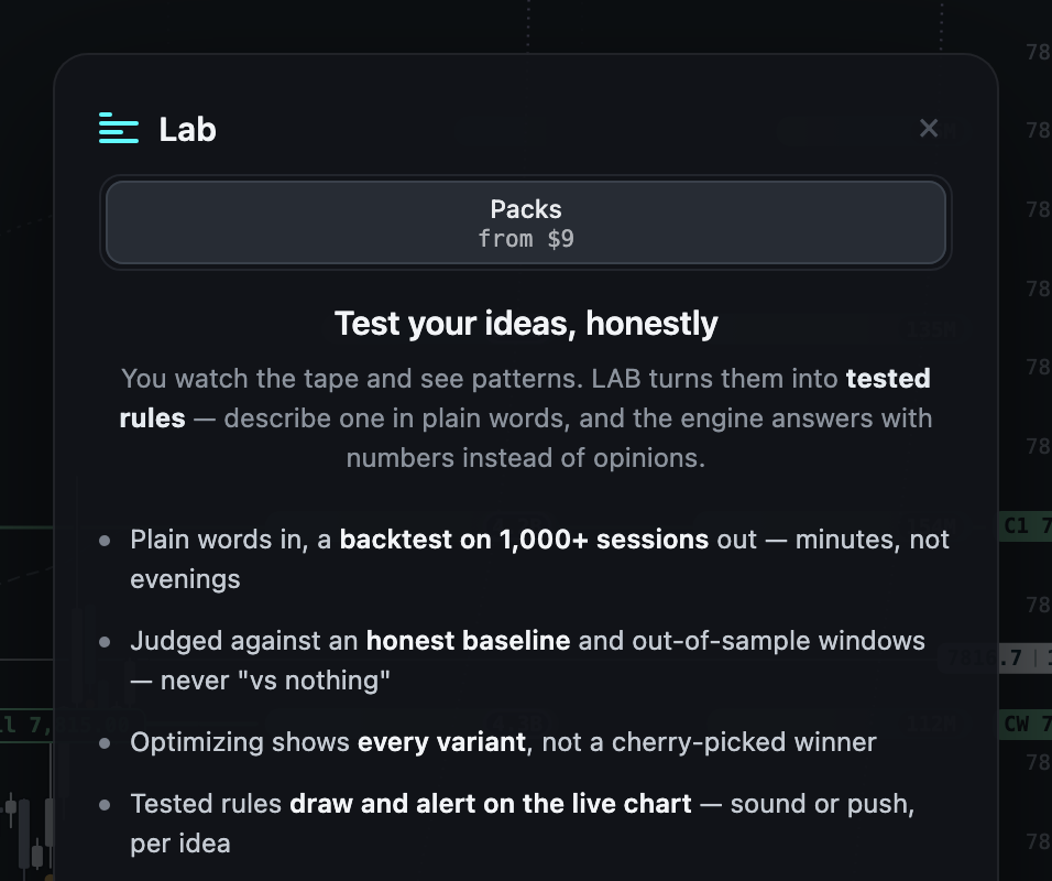The LAB card: packs from $9, with what a backtest on more than 1,000 sessions, an honest baseline and every variant shown give you
