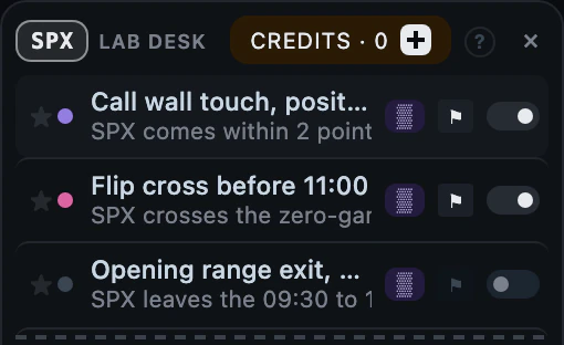 The LAB desk with three tested ideas, each with its draw style, its alert flag and the switch that draws it on the chart