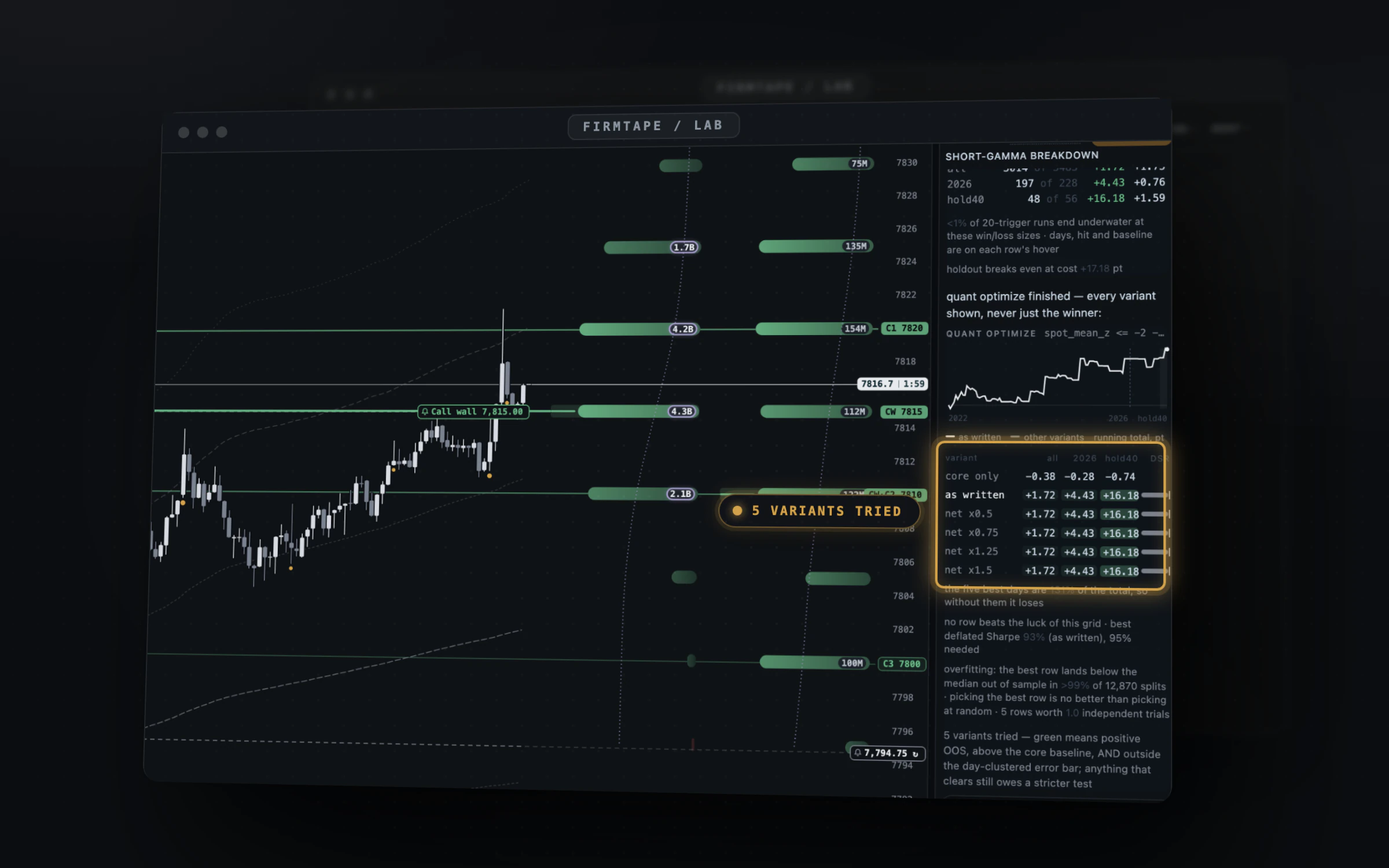 LAB: Test an idea on every finished session, then let the chart watch for it.