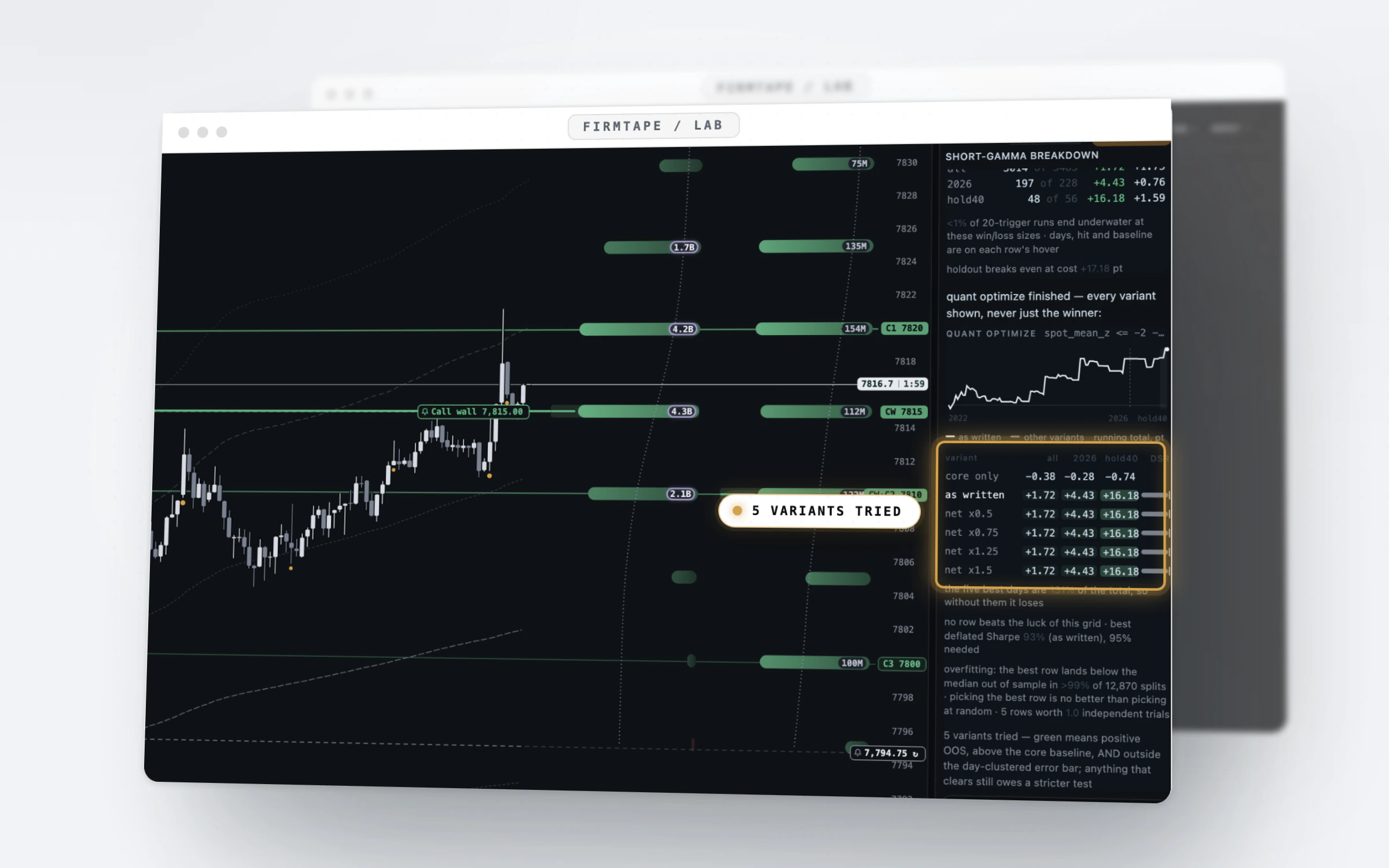 LAB: Test an idea on every finished session, then let the chart watch for it.