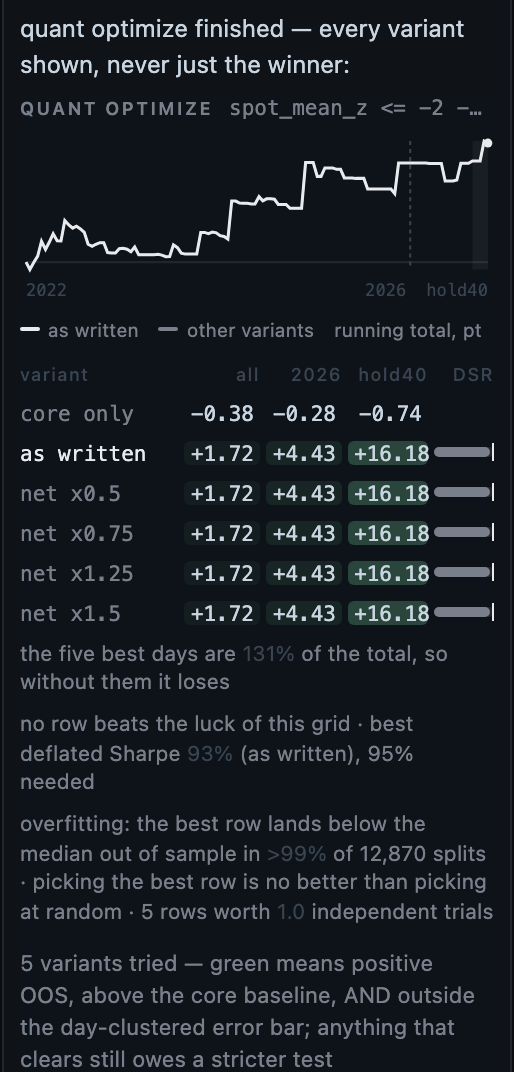 Optimize, and see every variant: OPTIMIZE sweeps the thresholds and draws every variant against the rule as written, with its deflated Sharpe and the overfitting check over thousands of splits.