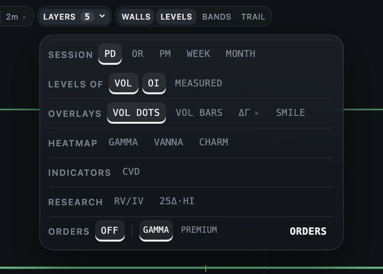 The LAYERS popover: session, levels of, overlays, heatmap, indicators, research and orders rows