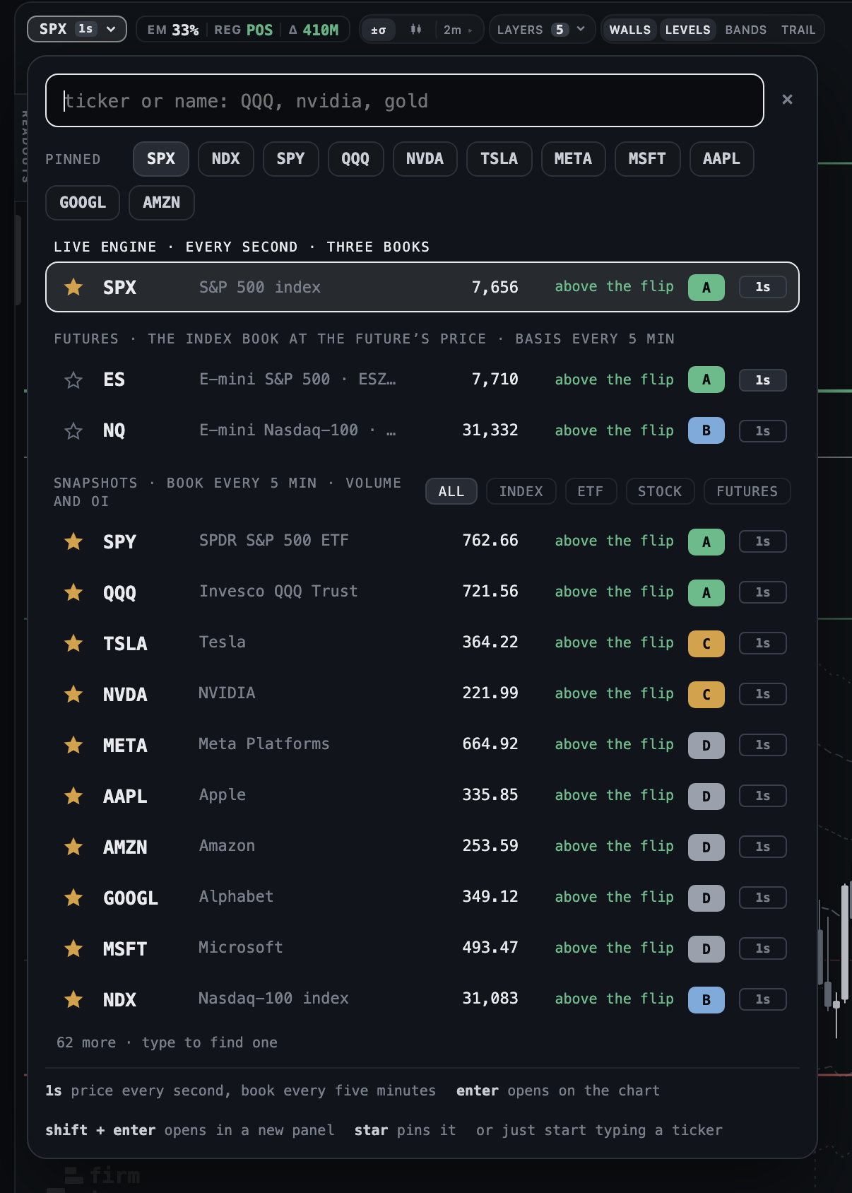 The symbol picker: pinned symbols, SPX on the live engine, the futures and the snapshot tickers with their side of the flip and grade