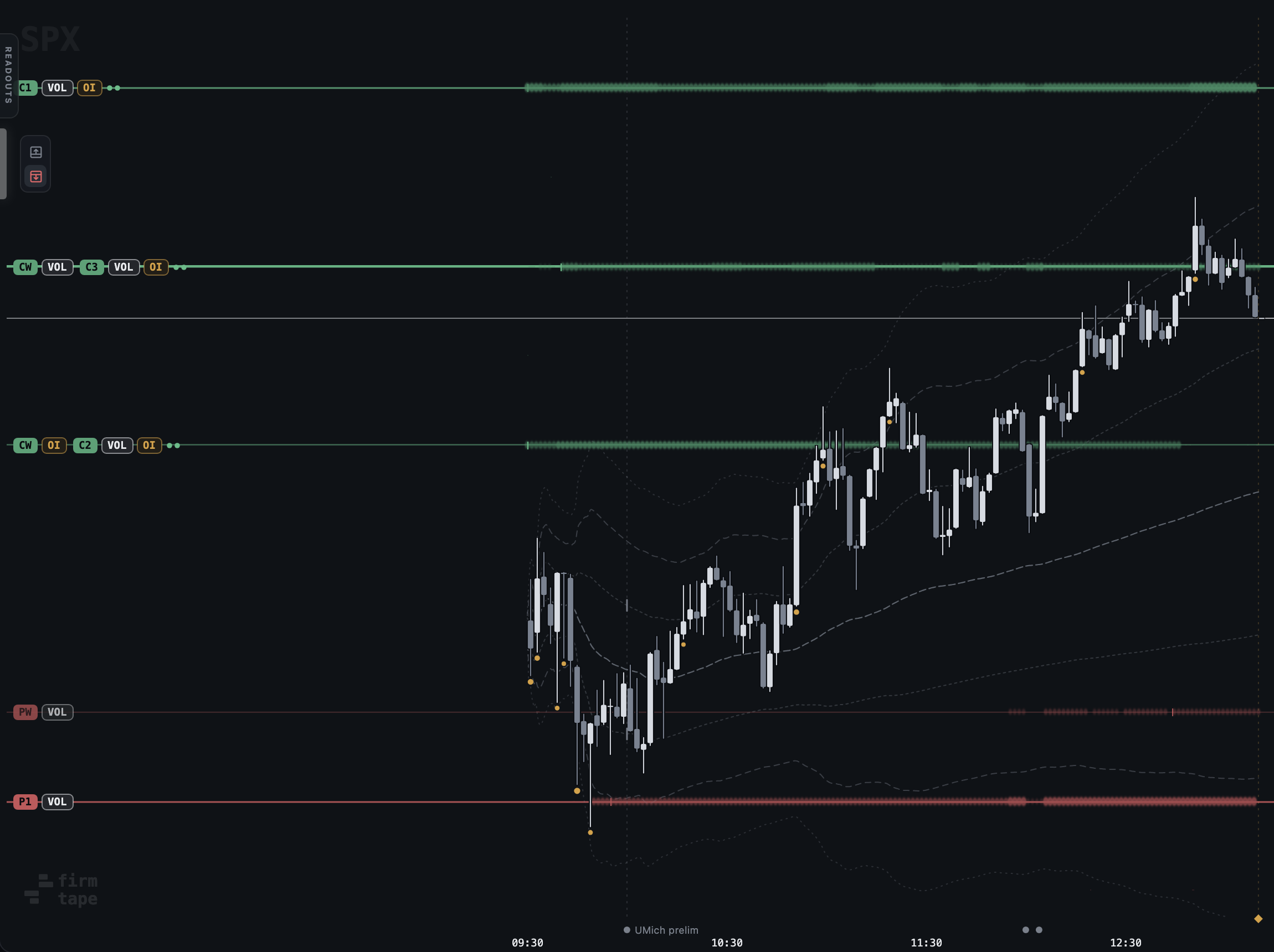 SPX levels with their trails: hatched bands behind each line where the book carried the strike through the day