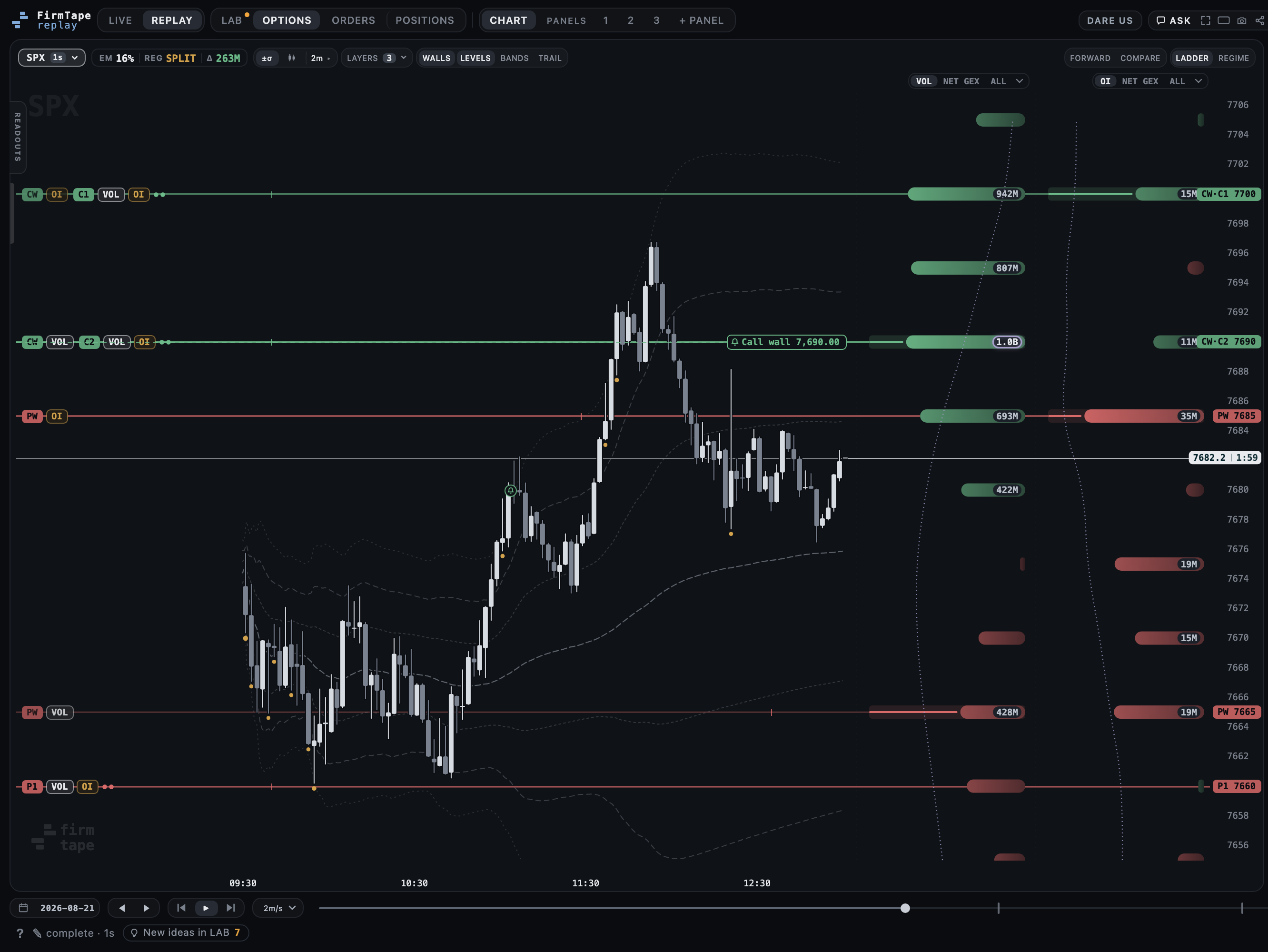 The OPTIONS rail beside the SPX chart, with the walls and the flip drawn across the chart and the ladder columns on the right