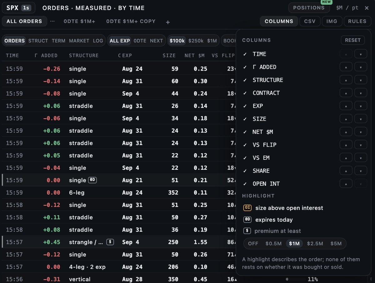 The ORDERS panel with saved tabs, the column chooser and the highlight options