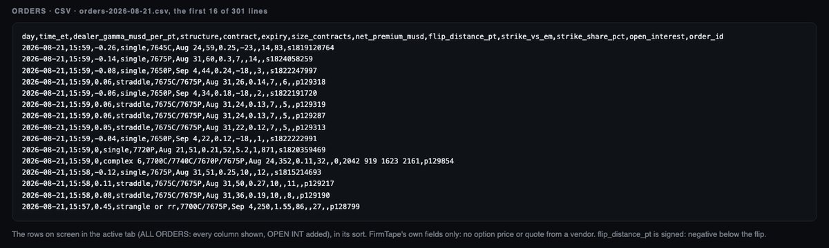 The first lines of an ORDERS CSV export