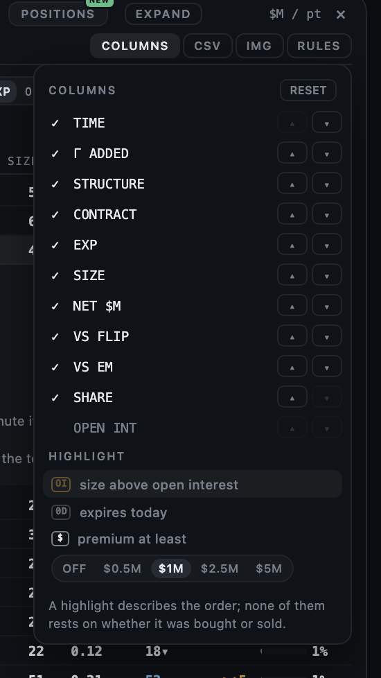 The COLUMNS menu with every column, its order arrows, and the highlights: size above open interest, expires today and premium at least $1M