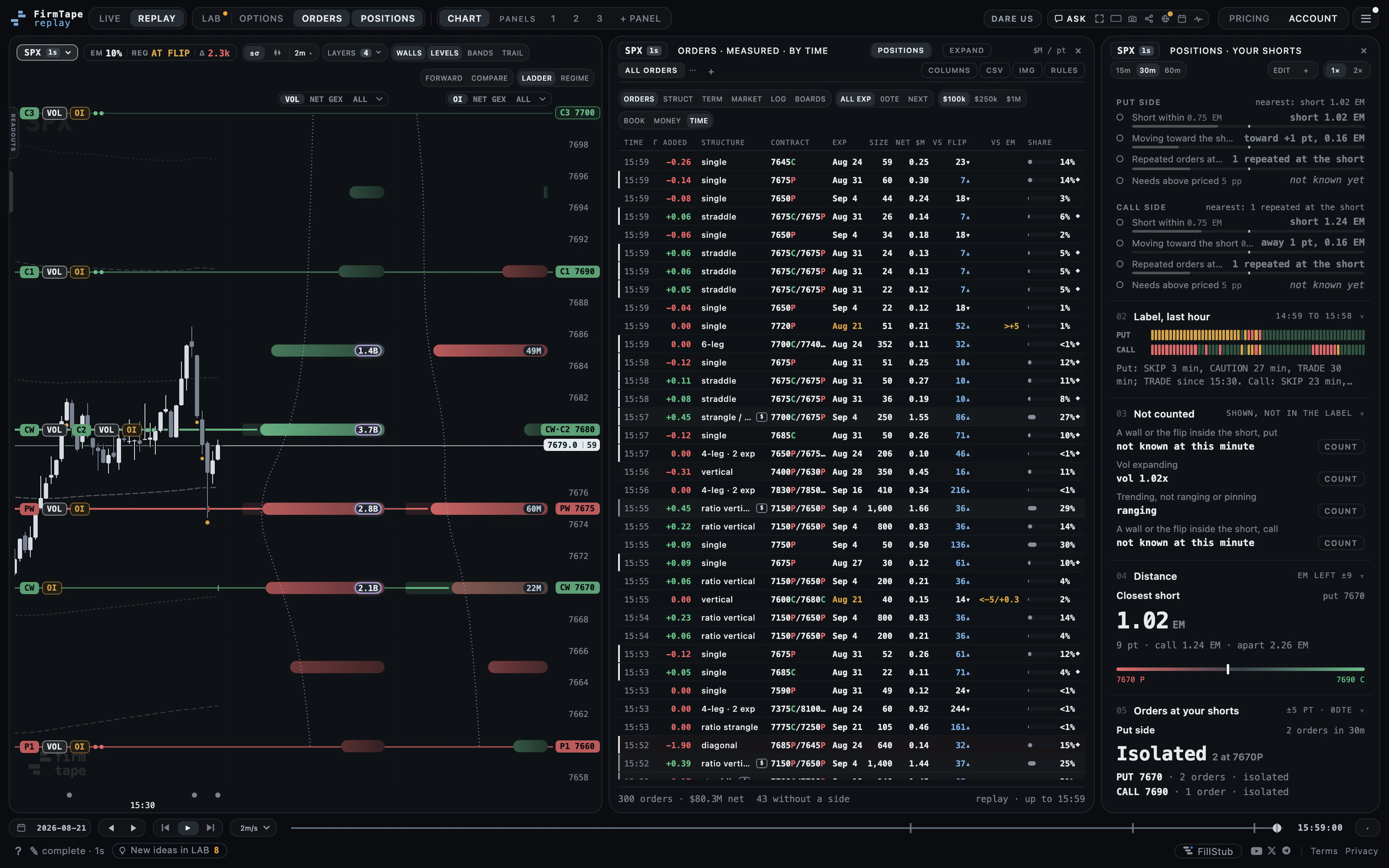 The terminal with ORDERS and POSITIONS docked: each side of an iron condor read against the user's own conditions, with the last hour, the conditions not counted and the distance to the closest short