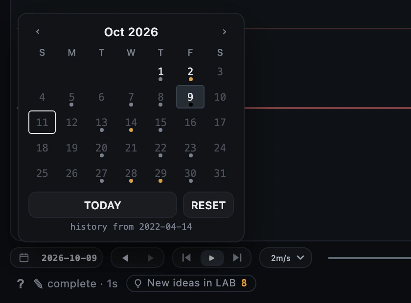 Pick a day: Click the date on the playback bar. Days with a session are in bold and dots mark scheduled events; TODAY returns to the newest session.