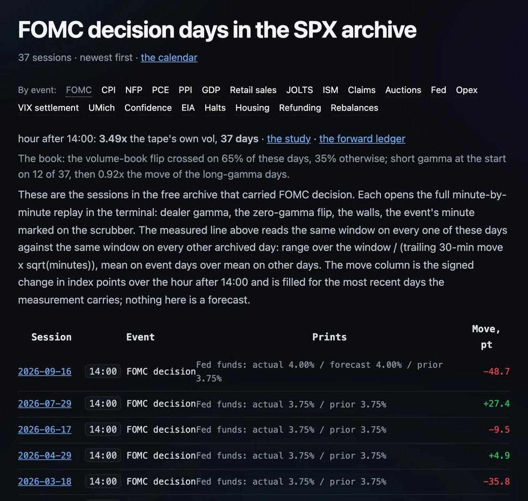 Sessions by event: One page per event kind, with the measured effect of the release and every day that carried it.