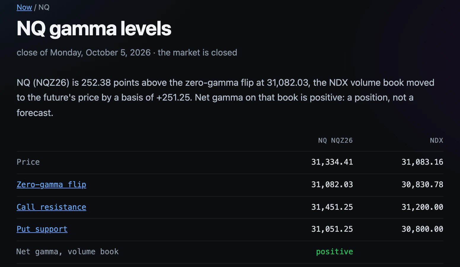 The NQ page: the NDX volume book's flip, call resistance and put support at the NQ price, beside the index values