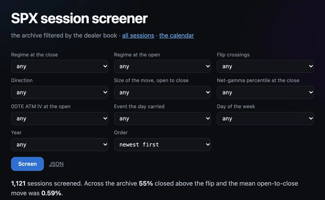 Find days by what the book did: On the session screener, filter the archive by regime at the open and close, flip crossings, the size of the move, the gamma percentile, implied vol, event and weekday, then open any match.