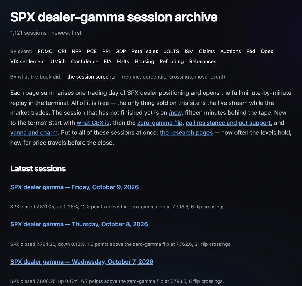 The session archive: Every finished session, newest first, each with its day levels in one line, read at 15:45 ET and a page of its own.