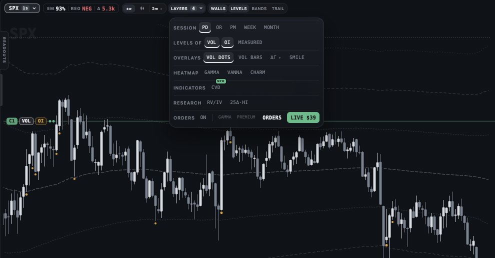 The LAYERS popover with the SESSION row: PD, OR, PM, WEEK and MONTH